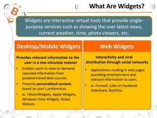 What Are Widgets? Provides relevant information to the user in a non-intrusive manner Enables users to view on demand, capsuled information from predetermined data sources.  Presents  personalized content , based on user’s preferences.  ie. Yahoo!Widgets, Apple Widgets, Windows Vista Widgets, Nokia Widsets Desktop/Mobile Widgets Applications residing in web pages providing entertainment and relevant information to users.  ie. Funwall, iLike on Facebook  Slideshare, RockYou   Web Widgets Interactivity and viral distribution through social networks Widgets are interactive virtual tools that provide single-purpose services such as showing the user latest news, current weather, time, photo viewers, etc. 