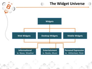 The Widget Universe Widgets Web Widgets Desktop Widgets Mobile Widgets Informational  ie. News, Weather Entertainment ie. Books, Music Personal Expression ie.  Glittertext, Flickr 