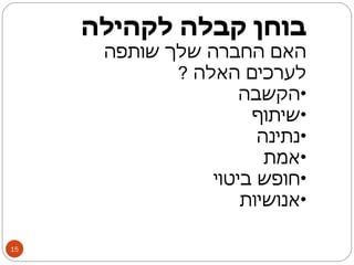 בוחן קבלה לקהילה האם החברה שלך שותפה לערכים האלה  ? הקשבה שיתוף נתינה אמת חופש ביטוי אנושיות 