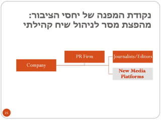 נקודת המפנה של יחסי הציבור :   מהפצת מסר לניהול שיח קהילתי 