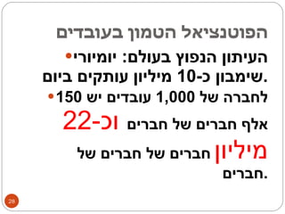 הפוטנציאל הטמון בעובדים העיתון הנפוץ בעולם :  יומיורי שימבון כ -10  מיליון עותקים ביום . לחברה של  1,000  עובדים יש  150  אלף חברים של חברים   וכ -22  מיליון   חברים של חברים של חברים . 