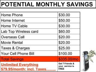 POTENTIAL MONTHLY SAVINGS
Home Phone                      $30.00
Home Internet                   $50.00
Home TV Cable                   $30.00
Lab Top Wireless card           $60.00
Overseas Call                   $20.00
Movie Rental                    $20.00
Taxes & Charges                 $25.00
Your Cell Phone Bill            $100.00
Total Savings                   $335.00/mo
                                Get 7 Friends &
Unlimited Everything            your service is
$79.95/month: incl. Taxes……..   FREE
 