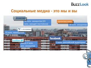 Социальные медиа - это мы и вы 5 млн. российской аудитории 90 млн. аккаунтов (23 млн. заходят постоянно) 30 млн. аккаунтов 15 млн. посещений  около 4 млн. рос. аккаунтов 