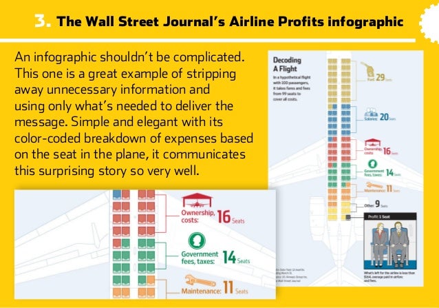 great infographics