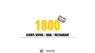 [HUBDAY] Buzzman & Burger King - Business Case