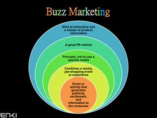 Buzz Marketing
   Shot of adrenaline and
    a chaser of product
        information


     A great PR vehicle


   Principle: not to use a
       specific media

    Combines a wacky,
    jaw-dropping event
       or experience

           Event or
        activity that
          generates
          publicity,
         excitement,
             and
       information to
       the consumer
 