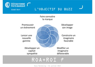 L’OBJECTIF DU BUZZ 
Faire connaitre 
la marque 
Développer 
son image 
Construire un 
imaginaire 
favorable 
Modifier un 
imaginaire 
défavorable 
Promouvoir 
un évènement 
Lancer une 
nouvelle 
gamme 
Développer un 
capital-sympathie 
ROA+ROI ? 
Buzz Marketing - 01 juillet 2014 
 