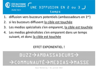 UNE DIFFUSION EN 2 ou 3 
temps 
1. diffusion vers buzzeurs potentiels (ambassadeurs en 1er) 
2. si les buzzeurs diffusent la cible est touchée 
3. Les medias spécialisés s’en emparent, la cible est touchée 
4. Les medias généralistes s’en emparent dans un temps 
suivant, et donc la cible est touchée 
EFFET EXPONENTIEL ! 
BUZZAMBASSADEURS 
COMMUNAUTÉMEDIASMASSE 
Buzz Marketing - 01 juillet 2014 
 