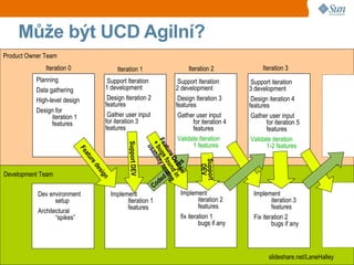 Může být UCD Agilní?
Product Owner Team
              Iteration 0                      Iteration 1                                      Iteration 2            Iteration 3
           Planning                      Support Iteration                           Support Iteration            Support iteration
           Data gathering               1 development                               2 development                3 development
           High-level design             Design Iteration 2                          Design Iteration 3           Design iteration 4
                                        features                                    features                     features
           Design for
                 iteration 1             Gather user input                           Gather user input            Gather user input
                 features               for iteration 3                                    for iteration 4              for iteration 5
                                        features                                           features                     features
                                                                                     Validate Iteration           Validate iteration

                                                                  Fe ugs ty te
                                                    Support DEV

                                                                                           1 features                   1-2 features
                                                                   + b ab il i
                                                                    atu fo sti
                                                                    us
                            Fe




                                                                       re und ng
                               atu




                                                                                            s
                                                                           D e in




                                                                                                    Support
                                                                                         re
                                re




                                                                                    tu
                                                                               sig


                                                                                                     DEV
                                   d




                                                                                 fea
                                     es




Development Team                                                                   n
                                       ign




                                                                        d   ed
                                                                     Co
           Dev environment                   Implement                                    Implement                Implement
                  setup                            Iteration 1                                     iteration 2             iteration 3
                                                   features                                        features                features
           Architectural
                  “spikes”                                                                fix iteration 1          Fix iteration 2
                                                                                                   bugs if any             bugs if any



                                                                                                                         slideshare.net/LaneHalley
 
