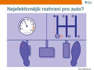 Nejefektivnější rozhraní pro auto?




                               Zdroj: irreference.com
 