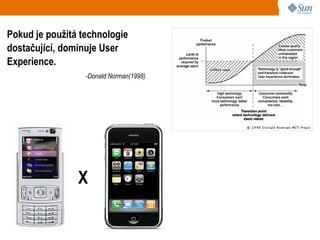 Pokud je použitá technologie
dostačující, dominuje User
Experience.
                  -Donald Norman(1998)




                X
 
