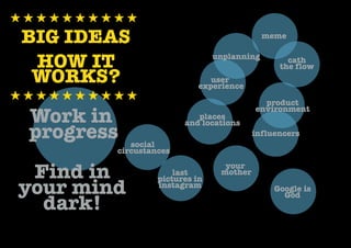 meme

                               unplanning        cath
                                               the flow
                              user
                           experience

                                           product

Work in
                                         environment
                          places

progress
                       and locations
                                         influencers
           social
        circustances


 Find in             last
                                 your
                                mother

your mind
                 pictures in
                 instagram                    Google is

  dark!
                                                God
 