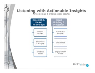 Listening with Actionable Insights
       Antes de agir é preciso saber escutar
 