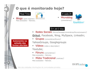 O que é monitorado hoje?
        Real Time                                             A cada 2h

   Blogs     (post originais):
                                                             Microblog
   Mais acessados – Netview;                                 (comentários): Twitter;




                                                 Em até 2 dias
                           Redes Sociais (fóruns/fanpage/comentários/fóruns/answers):
                         Orkut, Facebook, Ning, MySpace, Linkedin;
                           Grupos (comentários/fóruns):
 Autonomia na
  seleção das            YahooGroups, Googlegroups
fontes aferidas            Vídeos (vídeo e descrições):
                         Youtube;
                           Fóruns (comentários):
                         Mais acessados – Netview;

                                 Mídia Tradicional             :
                                                      (notícias)
                         Mais acessados – Netview.



     Não são coletadas informações de comunidades privadas
 
