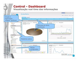 Control - Dashboard
              Visualização real time das informações


Criação e
organização
“widgets” (gráficos)


                                               Definição de vários
                                               dashboards




                       Relatórios salvos




                                     Alertas
                                     configurados
 