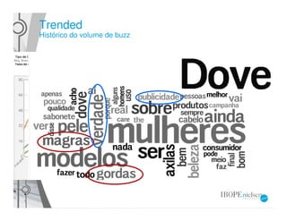 Trended
Histórico do volume de buzz
 