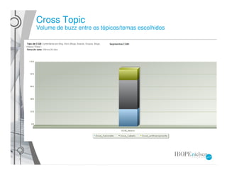 Cross Topic
Volume de buzz entre os tópicos/temas escolhidos
 