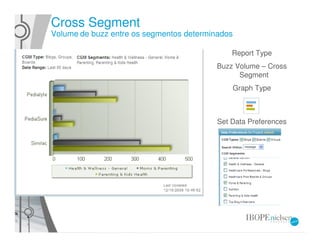 Cross Segment
Volume de buzz entre os segmentos determinados

                                              Report Type
                                          Buzz Volume – Cross
                                                Segment
                                              Graph Type



                                          Set Data Preferences
 