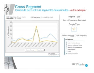 Cross Segment
Volume de buzz entre os segmentos determinados - outro exemplo

                                                Report Type
                                          Buzz Volume – Trended
                                                Graph Type




                                         Select only one CGM Segment
 