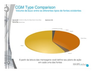 CGM Type Comparison
Volume de buzz entre os diferentes tipos de fontes existentes




   A partir da leitura das mensagens você define seu plano de ação
                         em cada uma das fontes
 