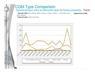 CGM Type Comparison
Volume de buzz entre os diferentes tipos de fontes existentes - Trend
 