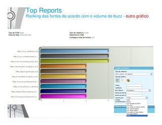 Top Reports
Ranking das fontes de acordo com o volume de buzz - outro gráfico
 