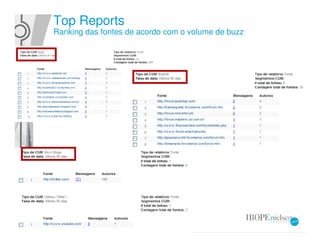 Top Reports
Ranking das fontes de acordo com o volume de buzz
 