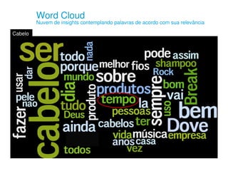 Word Cloud
         Nuvem de insights contemplando palavras de acordo com sua relevância

Cabelo
 