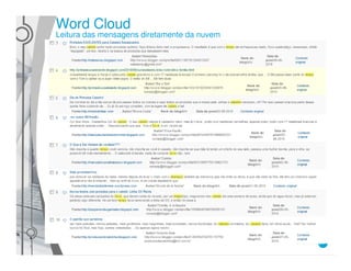 Word Cloud
Leitura das mensagens diretamente da nuvem
 