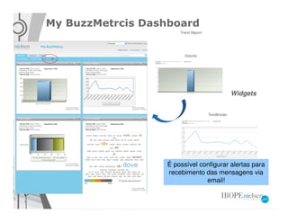My BuzzMetrcis Dashboard
                      Trend Report




                        Volume




                                                  Widgets


                                     Tendências




                  É possível configurar alertas para
                  recebimento das mensagens via
                               email!
 