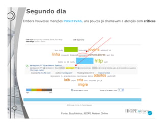 Segundo dia
Embora houvesse menções POSITIVAS, uns poucos já chamavam a atenção com críticas




                       Fonte: BuzzMetrics, IBOPE Nielsen Online
 