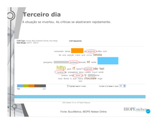 Terceiro dia
A situação se inverteu. As críticas se alastraram rapidamente.




                          Fonte: BuzzMetrics, IBOPE Nielsen Online
 