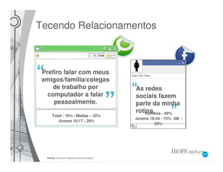 Tecendo Relacionamentos



 Prefiro falar com meus
 amigos/família/colegas
    de trabalho por                         As redes
   computador a falar                       sociais fazem
     pessoalmente.                          parte da minha
                                            rotina. - 49%
                                               Homens
     Total - 16% / Mídias – 32%
                                            Jovens 18-24 - 72% AB -
        Jovens 10-17 - 29%
                                                     55%




  Fonte: Pesquisa Especial Conectividade,
 