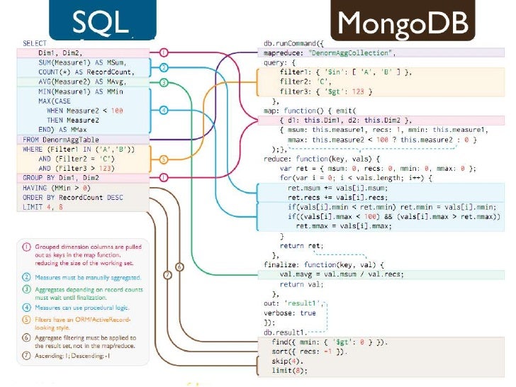 Moving from SQL Server to MongoDB