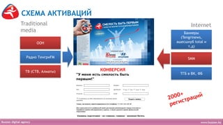 СХЕМА АКТИВАЦИЙ
Traditional                            Internet
media                               Баннеры
                                  (Tengrinews,
       ООН                      ашесшнуб total и
                                      т.д)

  Радио ТенгриFM                      SMM


 ТВ (СТВ, Алматы)   КОНВЕРСИЯ
                                  ТГБ в ВК, ФБ
 