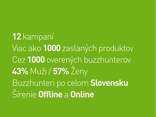 12 kampaní
Viac ako 1000 zaslaných produktov
Cez 1000 overených buzzhunterov
43% Muži / 57% Ženy
Buzzhunteri po celom Slovensku
Šírenie Offline a Online
 