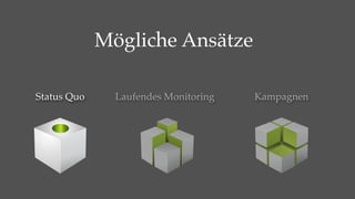 Mögliche Ansätze

Status Quo     Laufendes Monitoring   Kampagnen
 