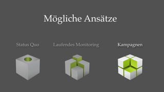 Mögliche Ansätze

Status Quo     Laufendes Monitoring   Kampagnen
 