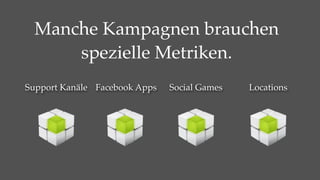 Manche Kampagnen brauchen
     spezielle Metriken.
Support Kanäle Facebook Apps   Social Games   Locations
 