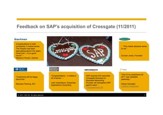 Feedback on SAP’s acquisition of Crossgate (11/2011)


Congratulations to both
companies. It makes sense.                                                                             .. “This makes absolute sense
The industry has been                                                                                  to me.”
speculating about it for years.
Good luck – it is a good
move!” –                                                                                               Duncan Jones, Forrester
Massimo Pezzini, Gartner




                                                                                                       “One of my predictions for
                                        “Congratulations – it makes a   SAP acquires EDI specialist
“Customers will be happy                                                                               2011 was validated
                                        lot of sense.” –                Crossgate-Business-to-
about this.”                                                                                           yesterday.”
                                                                        Business Networking
                                        Josh Greenbaum, Enterprise      Provider will strengthen ERP
Maureen Fleming, IDC                                                                                   Adrian Gonzalez
                                        Applications Consulting         giant's reach –
                                                                                                       Logistics Viewpoints
                                                                        Computerworld UK


  © 2012 SAP AG. All rights reserved.                                                                                               3
 