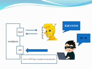 wordpress
html
API
普通の利用者
$ curl –x POST http://example.com/wp-json/post
悪い奴
 