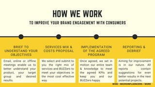 BRIEF TO
UNDERSTAND YOUR
OBJECTIVES
SERVICES MIX &
COSTS PROPOSAL
IMPLEMENTATION
OF THE AGREED
PROGRAM
REPORTING &
DEBRIEF
HOW WE WORK
TO IMPROVE YOUR BRAND ENGAGEMENT WITH CONSUMERS
WOM • MICROINFLUENCERS • MORE
Email, online or offline
meetings enable us to
better understand your
product, your target
group and desired
results.
We select and submit to
you the right mix of
services and BUZZers to
meet your objectives in
the most cost effective
way.
Once agreed, we set in
motion our entire team
& knowledge to meet
the agreed KPIs and
keep you and our
BUZZers happy.
Aiming for improvement
is in our nature. All
reports contain
suggestions for even
better results in the next
potential projects.
 