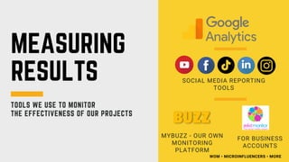 MEASURING
RESULTS
WOM • MICROINFLUENCERS • MORE
TOOLS WE USE TO MONITOR
THE EFFECTIVENESS OF OUR PROJECTS
SOCIAL MEDIA REPORTING
TOOLS
MYBUZZ - OUR OWN
MONITORING
PLATFORM
FOR BUSINESS
ACCOUNTS
 