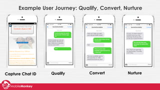 #learningWithI
Example User Journey: Qualify, Convert, Nurture
Capture Chat ID Qualify Convert Nurture
 