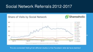 Social Network Referrals 2012-2017
Google
Facebook
The one consistent finding from different studies is that Facebook referrals have declined.
 