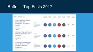 Buffer – Top Posts 2017
 