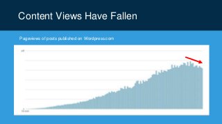 Content Views Have Fallen
Pageviews of posts published on Wordpress.com
 