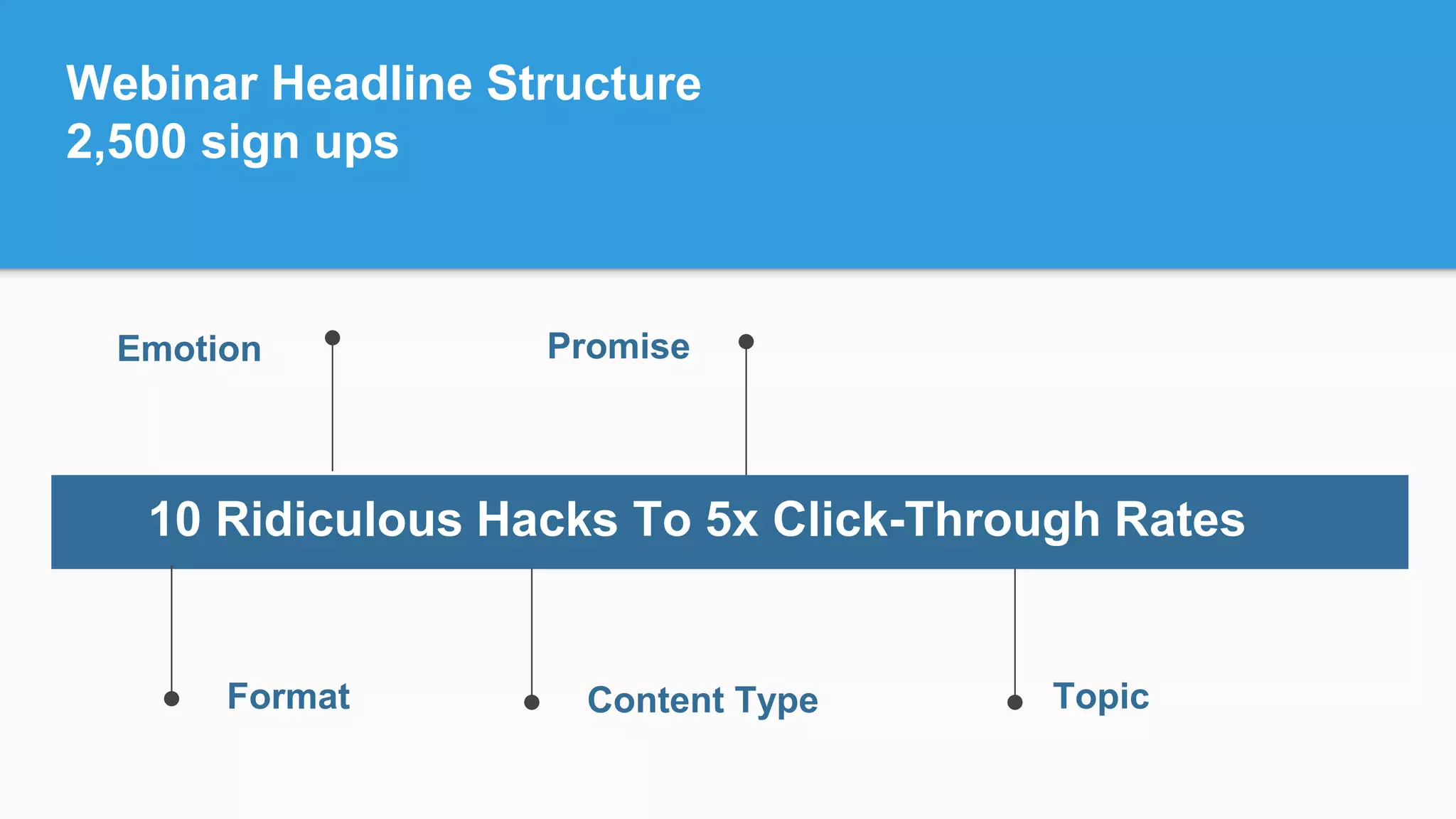 Webinar Headline Structure
2,500 sign ups
Emotion
Topic
10 Ridiculous Hacks To 5x Click-Through Rates
Promise
Format Content Type
 