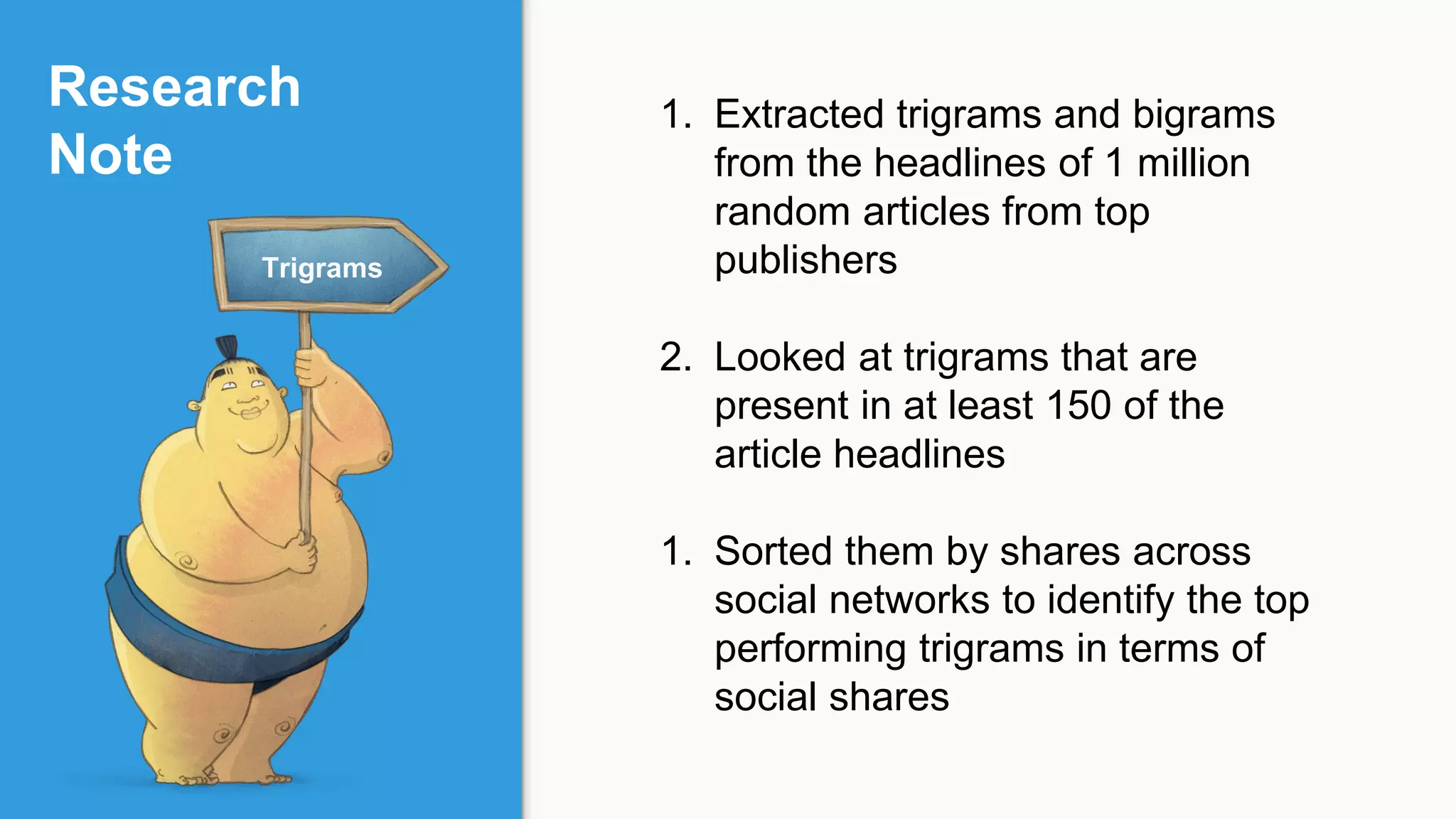 Research
Note Research
Trigrams
Monitor
1. Extracted trigrams and bigrams
from the headlines of 1 million
random articles from top
publishers
2. Looked at trigrams that are
present in at least 150 of the
article headlines
1. Sorted them by shares across
social networks to identify the top
performing trigrams in terms of
social shares
 