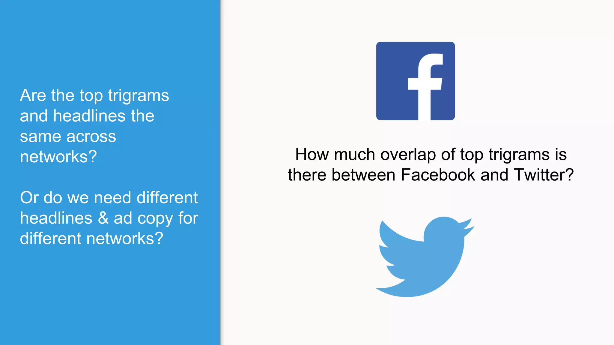 Are the top trigrams
and headlines the
same across
networks?
Or do we need different
headlines & ad copy for
different networks?
How much overlap of top trigrams is
there between Facebook and Twitter?
 